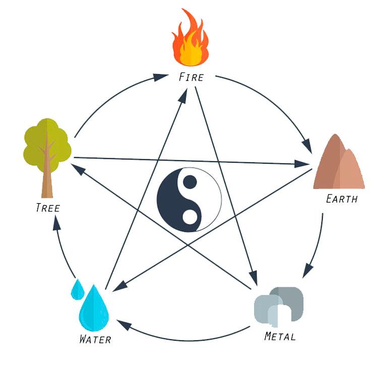 wind chime feng shui